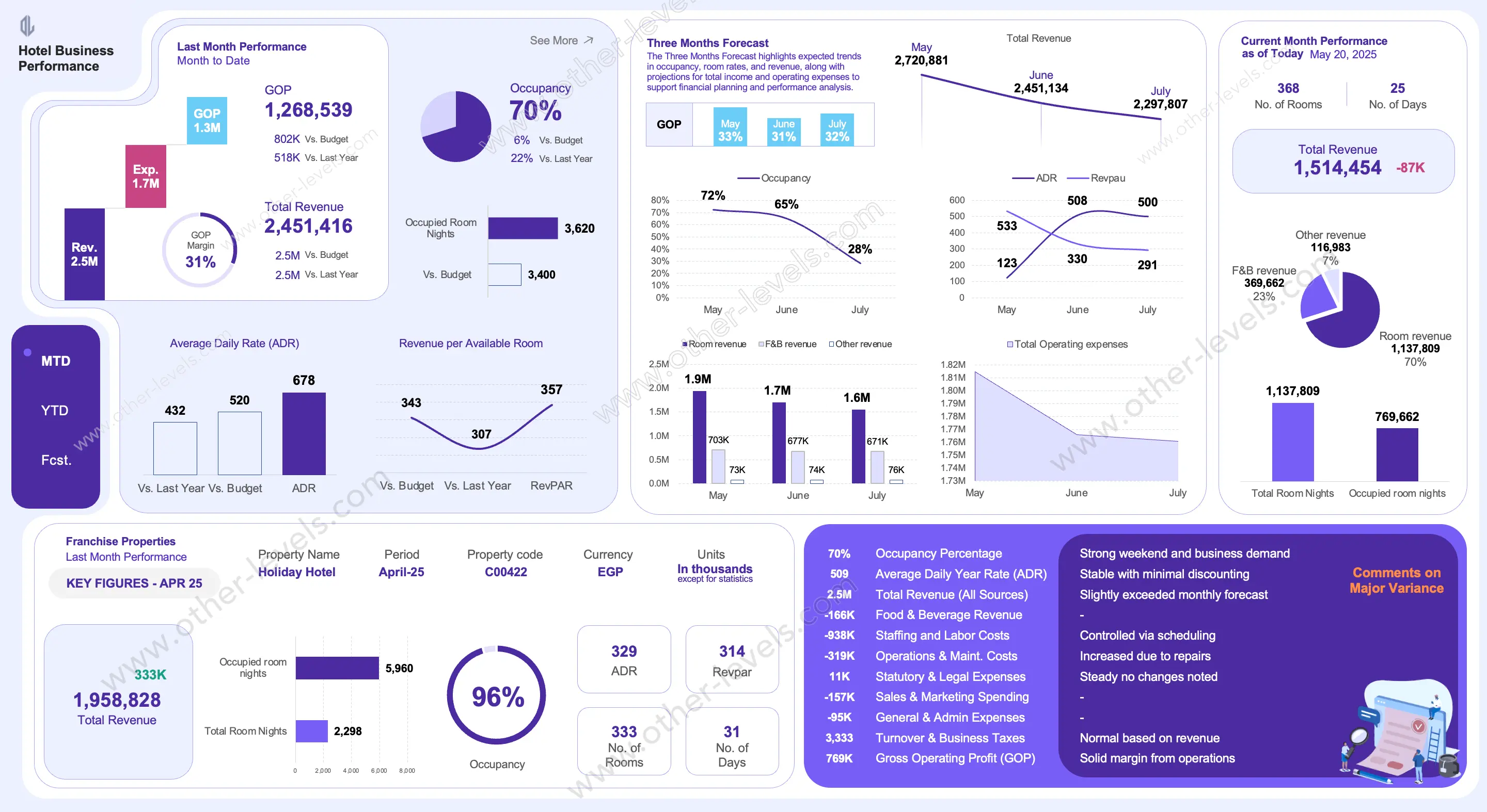 Kanal Bazlı Gelir ve ADR Tablosu